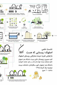 بازخوانی تجربه مرمت مشارکتی روستای اصفهک  پوستر