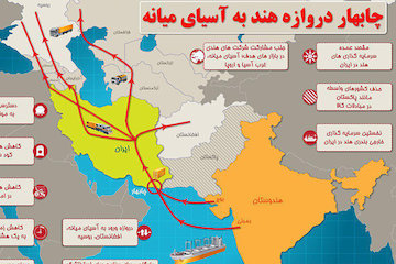 اهمیت بندر راهبردی چابهار برای هندیها طرح