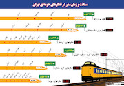 اینفوگرافی-مسافت و زمان سفر در قطارهای حومه‌ای تهران