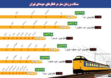 اینفوگرافی-مسافت و زمان سفر در قطارهای حومه‌ای تهران