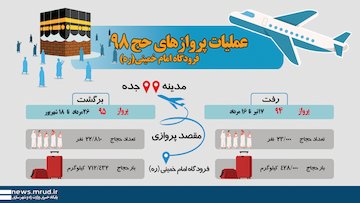 اینفوگرافی-عملیات پروازهای حج 98 فرودگاه امام خمینی(ره)