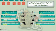 اینفوگرافی-خلاصه‌ای از فعالیت‌های وزارت راه و ترابری  در هشت سال دفاع مقدس