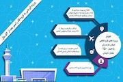  افتتاح پروژه‌های فرودگاهی استان مازندران