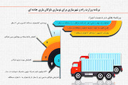 برنامه وزارت راه و شهرسازی برای نوسازی ناوگان باری جاده‌ای