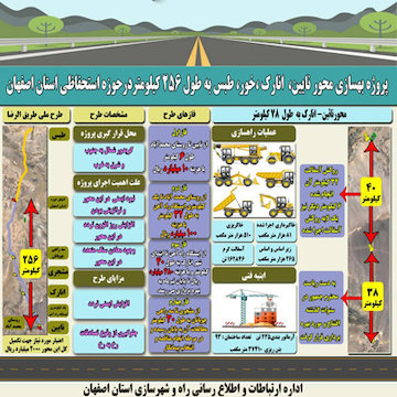 اینفوگرافیک نایین انارک ،اصفهان