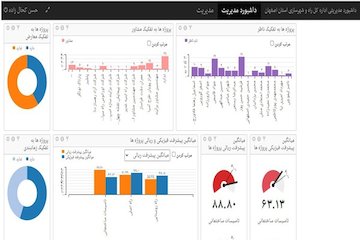 تجربه موفق راه و شهرسازی استان اصفهان در راه اندازی داشبود مدیریتی داشبوردمدیریت،اصفهان