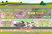 اینفوگرافی باند دوم اصفهان اردستان 