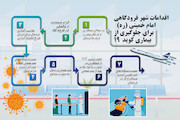 اقدامات شهر فرودگاهی امام خمینی برای جلوگیری از بیماری کوید 19