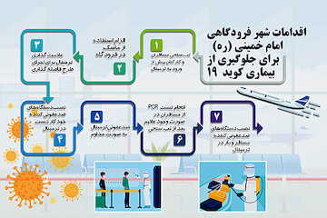 اقدامات شهر فرودگاهی امام خمینی برای جلوگیری از بیماری کوید 19