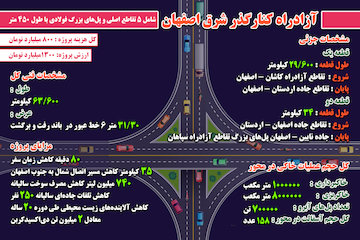 اینفوگرافیک|آزادراه کنارگذر شرق اصفهان