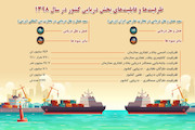 ظرفیت ها و قابلیت های بخش دریایی کشور در سال 89