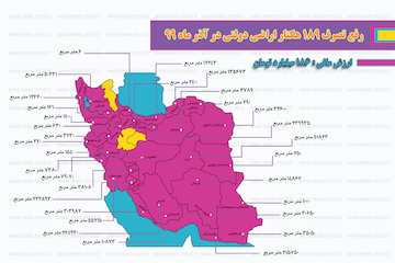 رفع تصرف اراضی دولتی در آذر ماه 99
