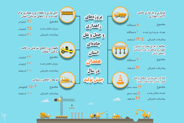 اینفوگرافیک|پروژه‌های جهش تولید سال 1399 در استان همدان