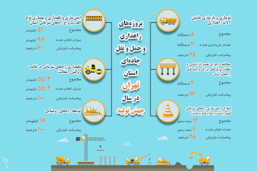 اینفوگرافیک|پروژه‌های جهش تولید سال 1399 در حوزه راهداری و حمل و نقل جاده‌ای استان تهران