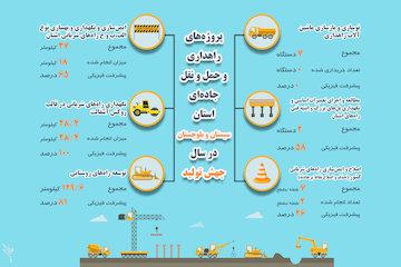 اینفوگرافیک|پروژه‌های جهش تولید سال 1399 در حوزه راهداری و حمل و نقل جاده‌ای استان سیستان و بلوچستان