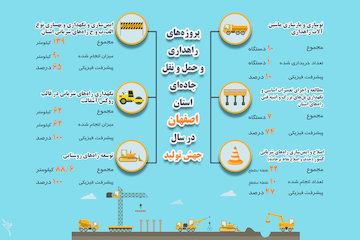 اینفوگرافیک|پروژه‌های جهش تولید سال 1399 در حوزه راهداری و حمل و نقل جاده‌ای استان اصفهان