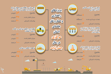 اینفوگرافیک|پروژه‌های جهش تولید سال 1399 در حوزه راهداری و حمل و نقل جاده‌ای استان مرکزی