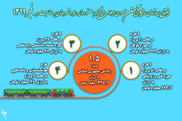 اینفوگرافیک|افتتاح پروژه‌های راه‌آهن جمهوری اسلامی ایران با حضور وزیر راه و شهرسازی به مناسبت دهه فجر 1399