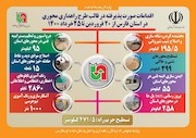راهداری محوری در استان فارس از ۲۰ فروردین تا ۲۵ خرداد