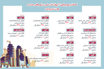 احداث و بهره‌برداری 14 پروژه کلان ملی در شهرهای جدید  در دولت تدبیر و امید