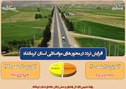 کرمانشاه - تردد جاده ای 