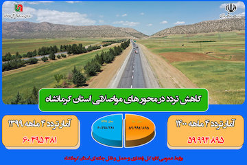 کرمانشاه - تردد جاده ای 1