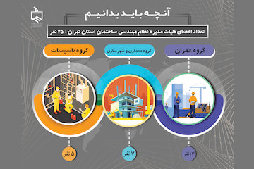 اینفوگرافیک| تعداد اعضای هیات مدیره نظام مهندسی ساختمان استان تهران