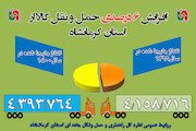 کرمانشاه - جابجای کالا