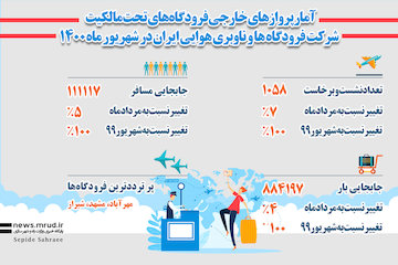اینفوگرافیک|آمار پروازهای خارجی فرودگاه‌های تحت مالکیت شرکت فرودگاه‌ها و ناوبری هوایی ایران در شهریور1400