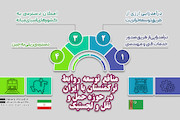 اینفوگرافیک| منافع توسعه روابط با ترکمنستان برای ایران