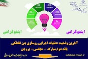 اینفوگرافی / باند دوم مبارکه مجلسی بروجن - اصفهان