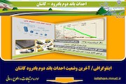 اینفوگرافی/ آخرین وضعیت احداث باند دوم بادرود کاشان - استان اصفهان