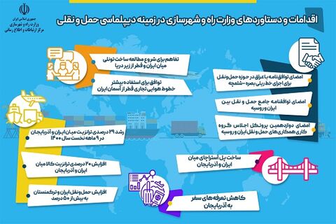 دیپلماسی- اینفو