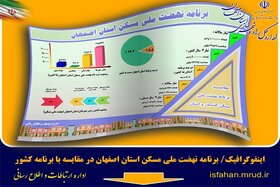 اینفوگرافیک| برنامه نهضت ملی مسکن استان اصفهان در مقایسه با برنامه کشور