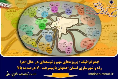 اینفوگرافیک/ پروژه های مهم و توسعه ای در حال اجرا راه و شهرسازی استان اصفهان