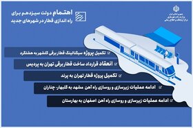 اینفوگرافیک| اقدامات دولت سیزدهم برای راه‌اندازی قطار در شهرهای جدید