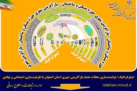 اینفوگرافیک/ توانمندسازی محلات هدف بازآفرینی شهری استان اصفهان