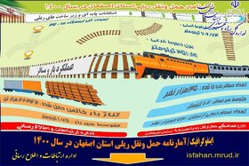 اینفوگرافیک / آمارنامه حمل و نقل ریلی استان اصفهان