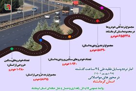 اینفوگرافی تردد وسایل نقلیه در محورهای مواصلاتی استان کرمانشاه