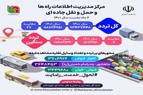 اینفوگرافیک|عملکرد شش ماهه مرکز مدیریت اطلاعات راه های خوزستان