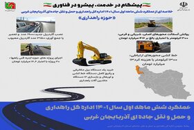 اینفوگرافیک راهداری آذربایجان غربی