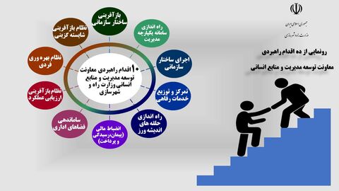 رونمایی از ده اقدام راهبردی معاونت توسعه مدیریت و منابع انسانی