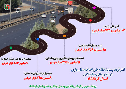اینفوگرافیک|تردد وسایل نقلیه در محورهای مواصلاتی استان کرمانشاه