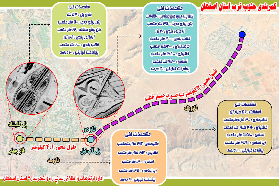 اینفوگرافیک/ روند پیشرفت پروژه کمربندی جنوب غرب استان اصفهان