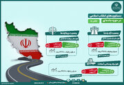 اینفوگرافیک| دستاوردهای انقلاب اسلامی در بخش جاده‌ای