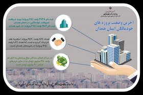 آخرین وضعیت پروژه‌های خودمالکی استان همدان