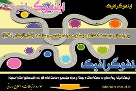 اینفوگرافیک| پروژه های در دست احداث و بهسازی حوزه مهندسی و ساخت راه و شهرسازی استان اصفهان