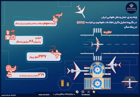 اینفو هوایی