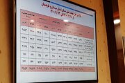 ببینید/ششمین جلسه شورای مسکن استان سیستان و بلوچستان در سال 1401