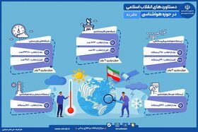 اینفوگرافیک| عملکرد سازمان هواشناسی در آستانه ۴۴ سالگی انقلاب اسلامی